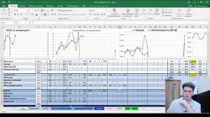 #0 СРЦ Занятие пауэрлифтингом самостоятельно, Тест Цикл для атлетов начального уровня Головинского