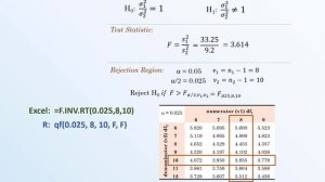 Hypothesis test for Equality of Two Variances | F-test