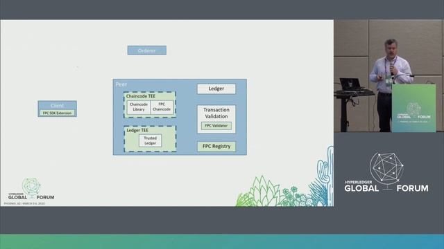 Fabric Private Chaincode: Enhancing Privacy in Hyperledger Fabric using T... Jeb Linton & Mic Bowma смотреть онлайн