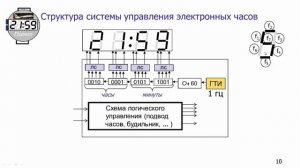Построение схемы отображения электронных часов