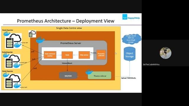 Application Monitoring With Prometheus