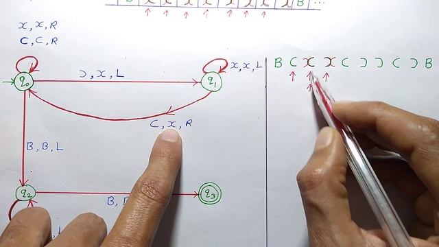Turing Machine for balanced parentheses | Turing Machine for parenthesis in hindi | TOC смотреть онлайн