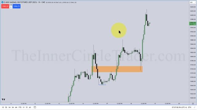 ICT Mentorship 2023 - ICT Reaper PD Array Introduction & Market Review