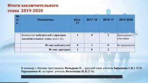 Заседание Управляющего Совета ГБОУ Школа 1356, 27 августа 2020 года