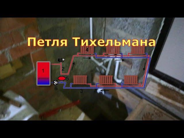 Моя система отопления. Котел TIS 27, автоматика и петля Тихельмана