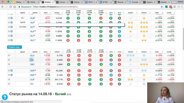 Рынок удержался на уровнях, но подает сигналы на слабость смотреть онлайн