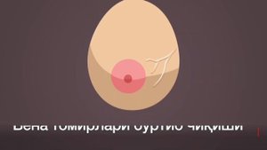 Кукрак саратони белгилари