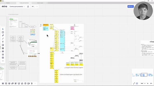 4 шага системного подхода в управлении проектами. Шаг 3 - Имплементация. смотреть онлайн