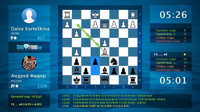 Chess Game Analysis: Daiva Karteškina - Андрей Фишер : 0-1 (By ChessFriends.com)
