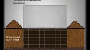 винтовые сваи под готовый дом