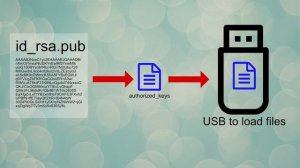 Mounting Hard Drive to Home Assistant OS - Part 1: Root Access