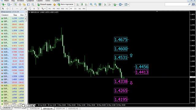 Еженедельный прогноз GBP/USD с 16 по 20 мая 2016. смотреть онлайн