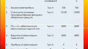 Рентабельность Показатели рентабельности