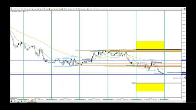 12.03.2022г. "Аналитика Вольный Трейдер":  GBPUSD смотреть онлайн