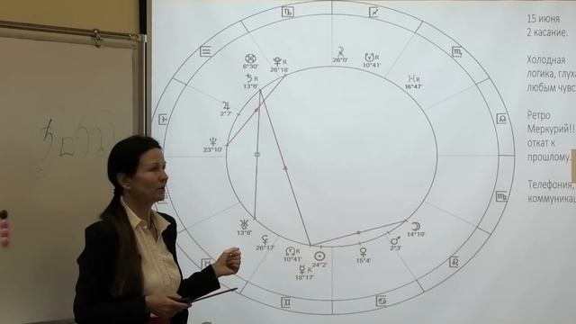 САТУРН КВАДРАТ УРАН 2021 смотреть онлайн