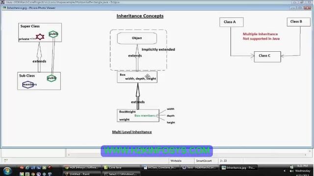 Java Training Course | Inheritance | packages | Java online training | java oops concepts
