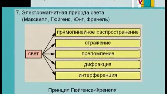 Электромагнитная природа света 9 класс физика презентация