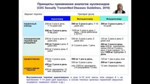 Генетальный герпес у женщин репродуктивного возраста: особенности терапии и профилактики рецидивов