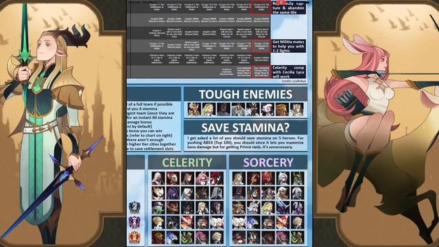 ABYSSAL EXPEDITION STEP-BY-STEP GUIDE! [AFK ARENA GUIDE] смотреть онлайн