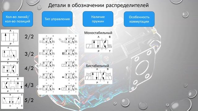 Распределители. Как читать на схемах.