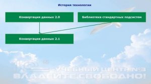 Новая редакция 3.1 конфигурации «Конвертация данных»