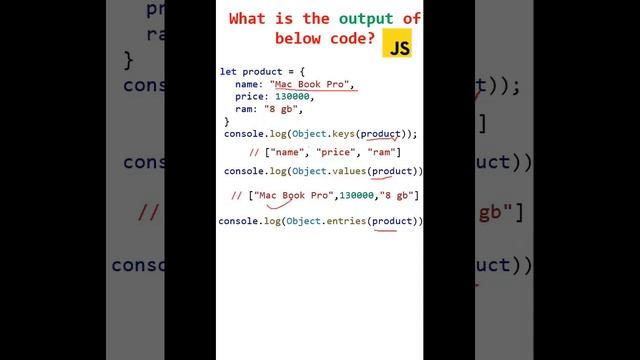 objects  methods in javascript | objects in javscript | javscript for beginners #javascript#objects