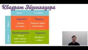 Матрица Эйзенхауэра / Квадрат Эйзенхауэра / Квадрант Эйзенхауэра / Тайм менеджмент