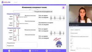 Аускультация сердца | Пропедевтика внутренних болезней