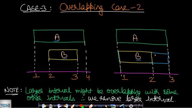 Non overlapping intervals | Leetcode #435 смотреть онлайн