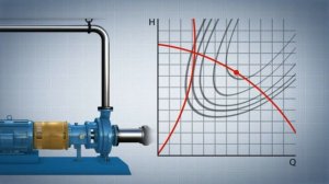 Grundfos CRH ANSI Centrifugal Pump