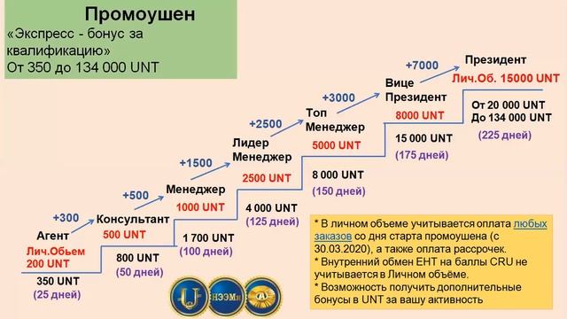 16.04.20.НЭЭМи.каз.презентация смотреть онлайн