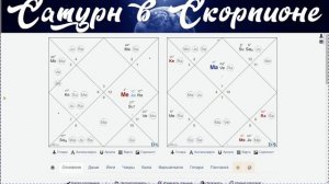 Сатурн в Скорпионе на реальных примерах. Опасность от огня или оружия!