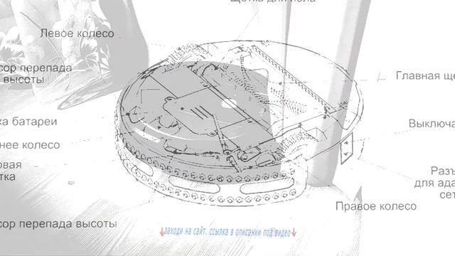Робот пылесос моющий - как правильно выбрать.