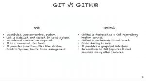 3. What is the difference between Git and GitHub | Git vs GitHub | Git tutorial for begineer