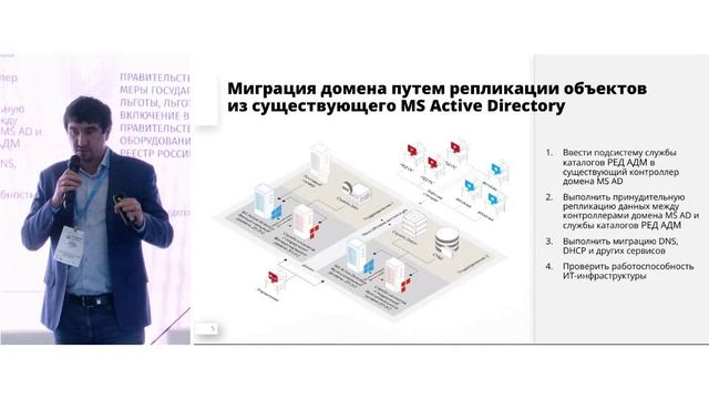Питч-сессия 