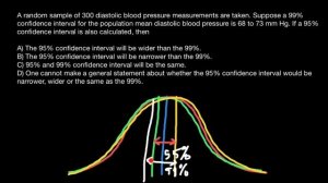 Confidence Intervals explained