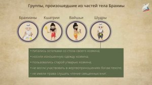 5 класс история урок 13 Древняя Индия