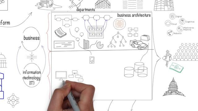 What is Enterprise Architecture (EA) and why is it important? EA concepts explained in a simple way