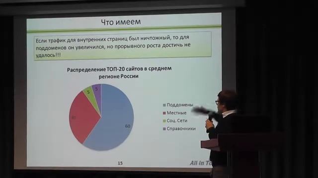 Продвижение сайтов с раширенной локацией - Акулов Максим (СЕО-Импульс) на AllinTopConf 2018