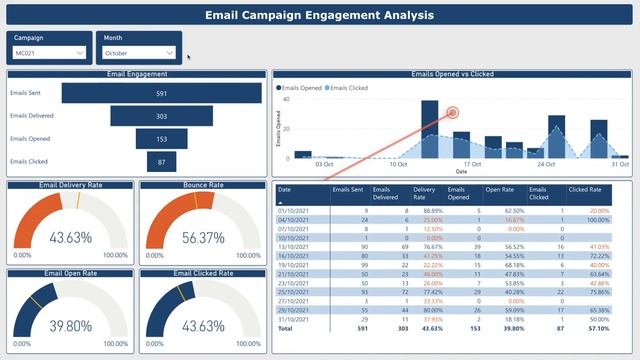 Power BI Marketing Dashboard - MailChimp data смотреть онлайн