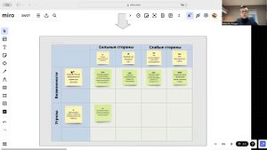 Как провести SWOT анализ для стратегической сессии? Что такое SWOT+S?