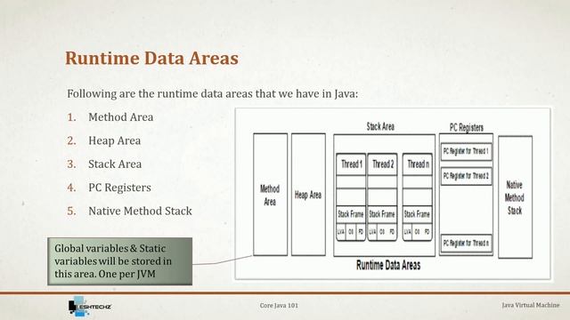 Core Java 101 - Java Virtual Machine JVM