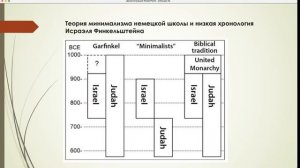 Период Железа IIА. Эпоха Давида и Соломона. Рассказывает Игорь Торик.
