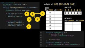 LeetCode 2685. Count the Number of Complete Components | Union Find Part 5 | C#