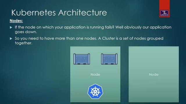 Kubernetes Introduction | Kubernetes Architecture | Part 03 | Urdu/Hindi | #kubernetes #k8s #devops