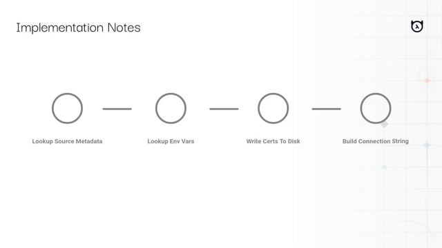 New Feature! Postgres Client SSL Authentication support for Hasura Cloud смотреть онлайн