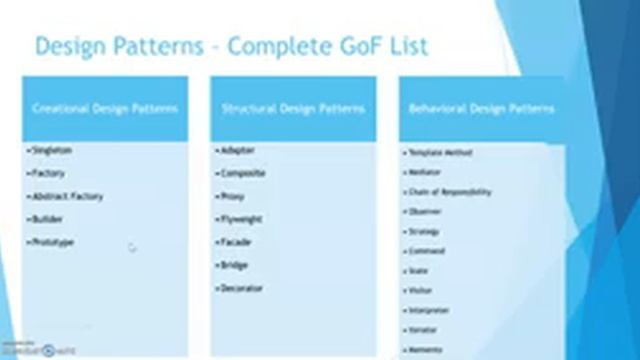 Java Design Patterns Simplified