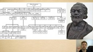 05 Распад Киевской Руси