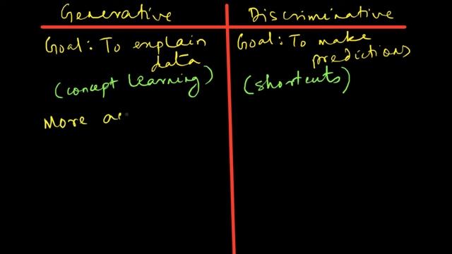 Generative vs. Discriminative Models смотреть онлайн