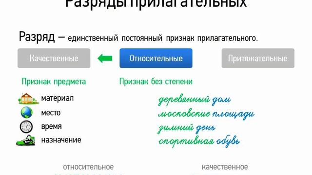 Разряды прилагательных (6 класс, видеоурок-презентация)